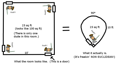 noneuclidean2.png